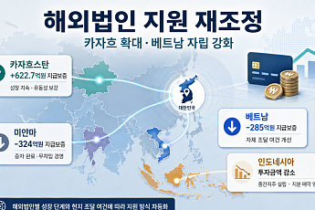 신한카드, 해외법인 자금줄 다시 짠다⋯카자흐 성장·베트남 자립 반영