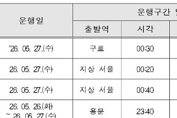 코레일, 서소문 고가차도 사고에 심야열차 4회 추가 운행