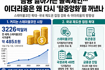 금융 닮아가는 블록체인…이더리움은 왜 ‘탈중앙화’를 다시 꺼냈나