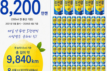 롯데칠성 ‘순하리 진’, 5년간 8200만캔 팔려...국내 대표 ‘과실탄산주’ 우뚝