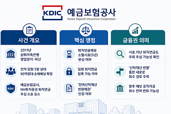 [단독] 예보, 파산 저축은행 임원 퇴직연금 강제회수 성공