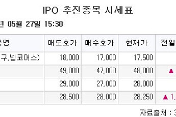 [장외시황] 레몬헬스케어, 수요예측 시작