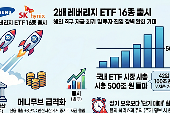 '삼전·닉스 2배 ETF' 전격 출시 속 '예적금 줄고 마통 늘어'…코스피 1만 돌파 기폭제 되나