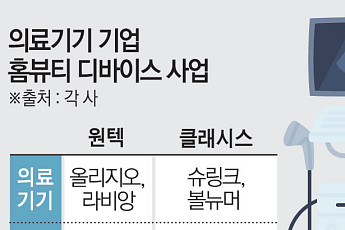 병원에서 집으로…'홈뷰티' 시장 노리는 K-의료기기