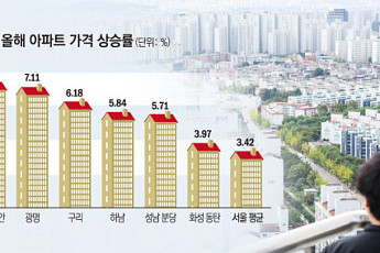 수지·안양·광명 집값 들썩⋯한 달 새 실거래가 5000만원 ‘쑥’