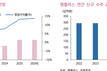 키움증권 “엠플러스, ESS·각형 확대 수혜…전고체배터리 장비 중장기 성장동력”