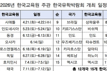 교육부, 美·日·베트남 등 12개국서 유학생 유치전