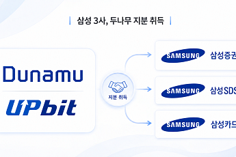 [넥스블록]삼성증권·SDS·카드, 두나무 지분 4% 취득⋯왜?