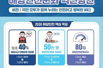 해양안전 ‘생활 속 문화’로 바꾼다…2030년 인명피해 40% 감축
