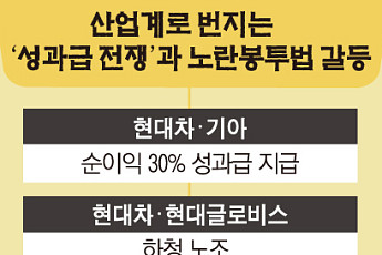 성과급 전쟁에 노란봉투법까지…노사 갈등 전방위 폭발