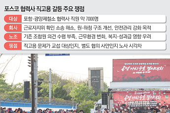파업권은 막혔지만 갈등은 남았다…포스코 직고용 진통 장기화 조짐