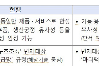 해외 공장 둬도 '마더팩토리' 지으면 유턴 인정⋯보조금 '협상'으로 푼다