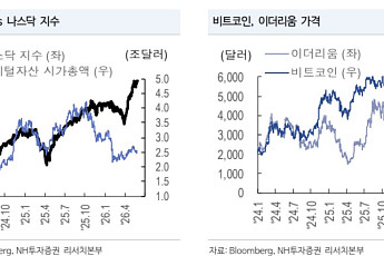 비트코인 8만달러 밑 횡보…NH證 