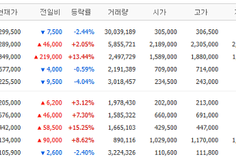 [증시키워드] LG엔솔·삼성전기 급등 속 관심↑…대형주 간 희비 엇갈려