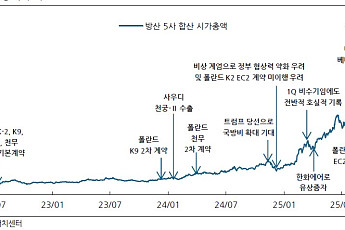“종전 우려는 기회”…K-방산, 유럽·중동 넘어 무기 수출 ‘뉴 스탠더드’ 안착