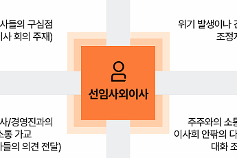 삼일PwC 