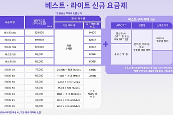 SKT, 2만원대 5G·LTE 통합요금제 출시…연령별 혜택 자동 적용