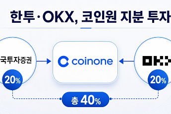 [넥스블록]한국투자증권·OKX, 코인원 지분 20%씩 인수