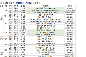 [분양캘린더] 6월 첫째 주 ‘호반써밋풍무Ⅱ’ 등 2437가구 분양
