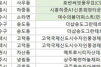[오늘의 청약 일정] ‘더샵송도그란테르’ 당첨자 발표 등