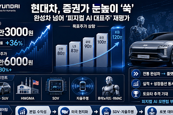현대차 증권사 전망은 지속↑…피지컬 AI 대표주로 리레이팅