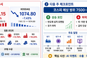 [주간증시전망] 코스피, 다음 주 AI 행사·수출 지표 주목⋯지수 7500~8600 예상
