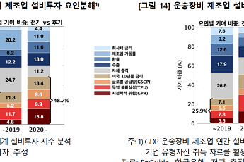 韓 반도체·자동차 설비투자, 2020년 이후 안보ㆍ글로벌 요인 '핵심키' 됐다