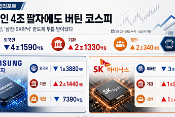 [주간수급리포트] 외국인 4조 팔자에도 버틴 코스피…기관·개인, ‘삼전‧SK하닉’ 반도체 투톱 받아냈다