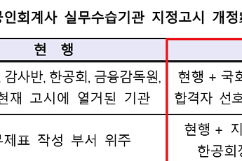 금융위, 회계사 수습처 확대…미지정 합격자 한공회가 배정