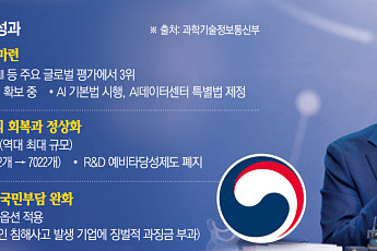 취임 1년 배경훈 “AGI급 개발 도전해야…공격적 투자 필요”
