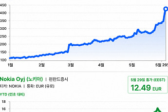 델·노키아·레노버...닷컴버블 스타들, AI 시대 부활 시동
