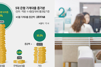 ‘영끌’은 집에서 주식으로…가계부채 지도가 바뀐다 [빚내서 산다]