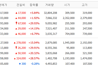 [증시키워드] 젠슨 황 방한 예정⋯회동 앞둔 ‘현대차·네이버·LG’에 쏠린 투심