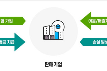 신보, 위기 피해기업 특례보험 출시…보상률 최대 90%
