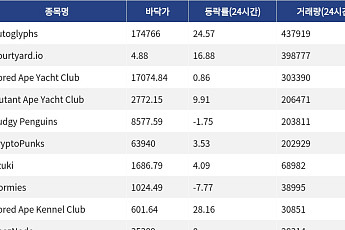 [넥스블록][핫 NFT] Autoglyphs, 일 거래량 43만7919달러… 바닥가 17만4766달러