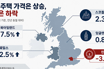 영국 런던 집값, 17년 만에 최대 낙폭…서구권, 외국인 투자 규제 확산