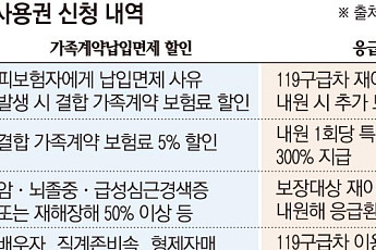 삼성생명, 배타적사용권 2건 신청⋯가족·응급의료 보장 차별화