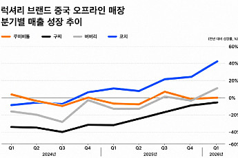 중국 소비자, 명품 큰손으로 복귀 중...증시 반등 효과