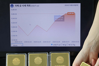 증시 활황에 금 인기 식었다…펀드 수익률 석달 새 10% '뚝'