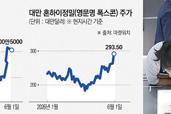 ‘IPO 대어 3사’ 출격 훈풍⋯월가, 차세대 아시아 AI 공급망株 주목