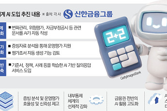 신한금융, 회계관리에 AI 입힌다…내부통제 고도화 착수