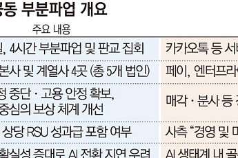 카카오 첫 파업 현실화⋯AI 골든타임 흔드는 노사 리스크 전면전
