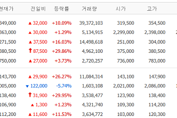 [증시키워드] “젠슨 황 방한 랠리”⋯엔비디아 협력 기대에 네이버·LG·두산 ‘들썩’
