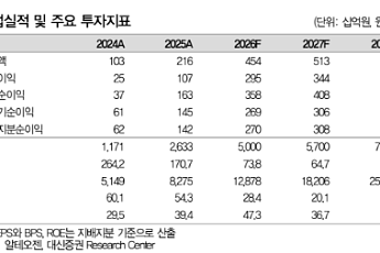 대신증권 