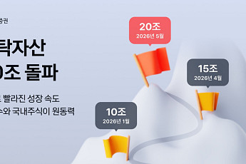 카카오페이증권, 예탁자산 20조 돌파...