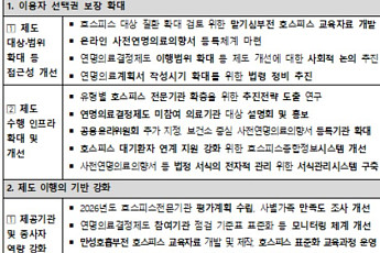 “온라인도 가능” 연명의료 결정 더 쉬워진다