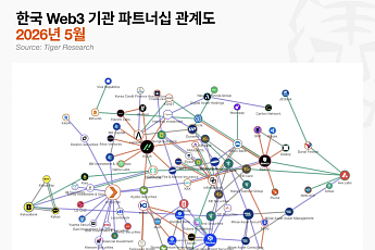 [넥스블록]韓 암호화폐 기관 경쟁, ‘규제 설계전’으로 확대