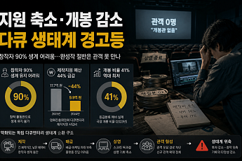 [단독] “다큐 감독 90% 생계 막막”…예산 44% 삭감에 개봉도 반토막