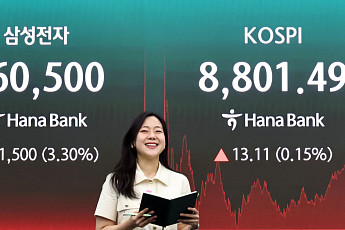 한국 증시, 시가총액 규모에서 인도 추월⋯‘세계 6위’ 올라