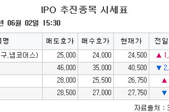 [장외시황] 덕산넵코어스, 4.26% 상승
